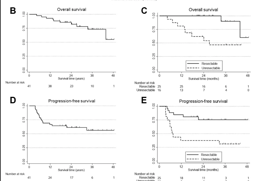 NOBEL Trial: Nivolumab Combined With Definitive Chemoradiotherapy in Oesophageal Squamous Cell Carcinoma 3 NOBEL Trial