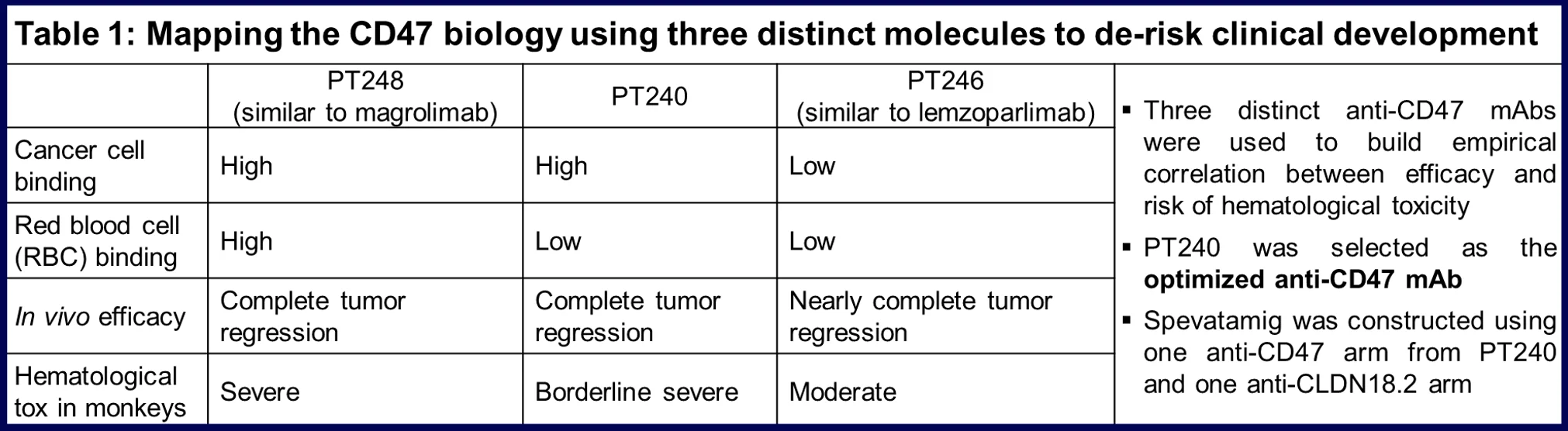 TWINPEAK study: Spevatamig Plus Gemcitabine and Nab-Paclitaxel as 1L Therapy in CLDN18.2 Positive mPDAC 2 TWINPEAK study: Spevatamig Plus Gemcitabine and Nab-Paclitaxel as 1L Therapy in CLDN18.2 Positive mPDAC