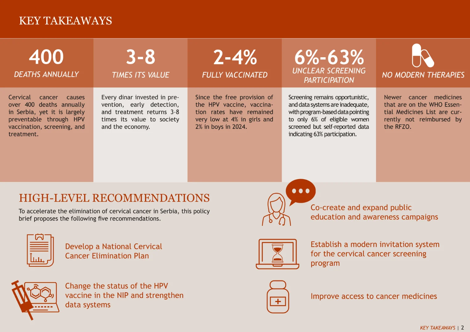Thomas Hofmarcher: How Far is Serbia from Cervical Cancer Elimination?