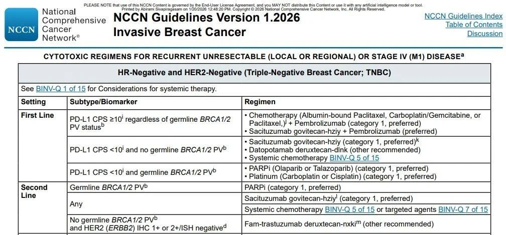 NCCN guidelines