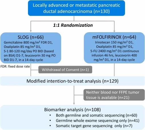 TCOG T5217 methods