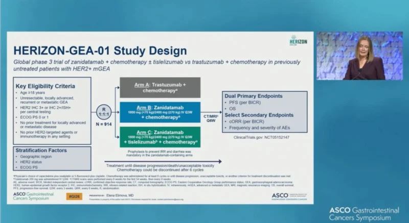HERIZON-GEA-01 Trial 