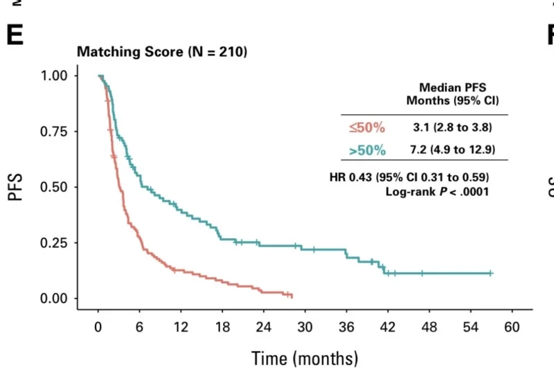 25 Posts Not To Miss From ASCO GI 2026, part 2 15 ASCO GI - OncoDaily