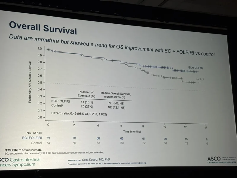 25 Posts Not To Miss From ASCO GI 2026, part 2 12 ASCO GI - OncoDaily