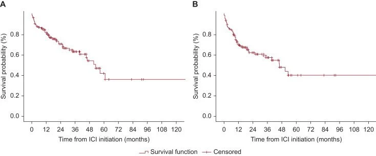 25 Posts Not To Miss From ASCO GI 2026, part 2 23 ASCO GI - OncoDaily