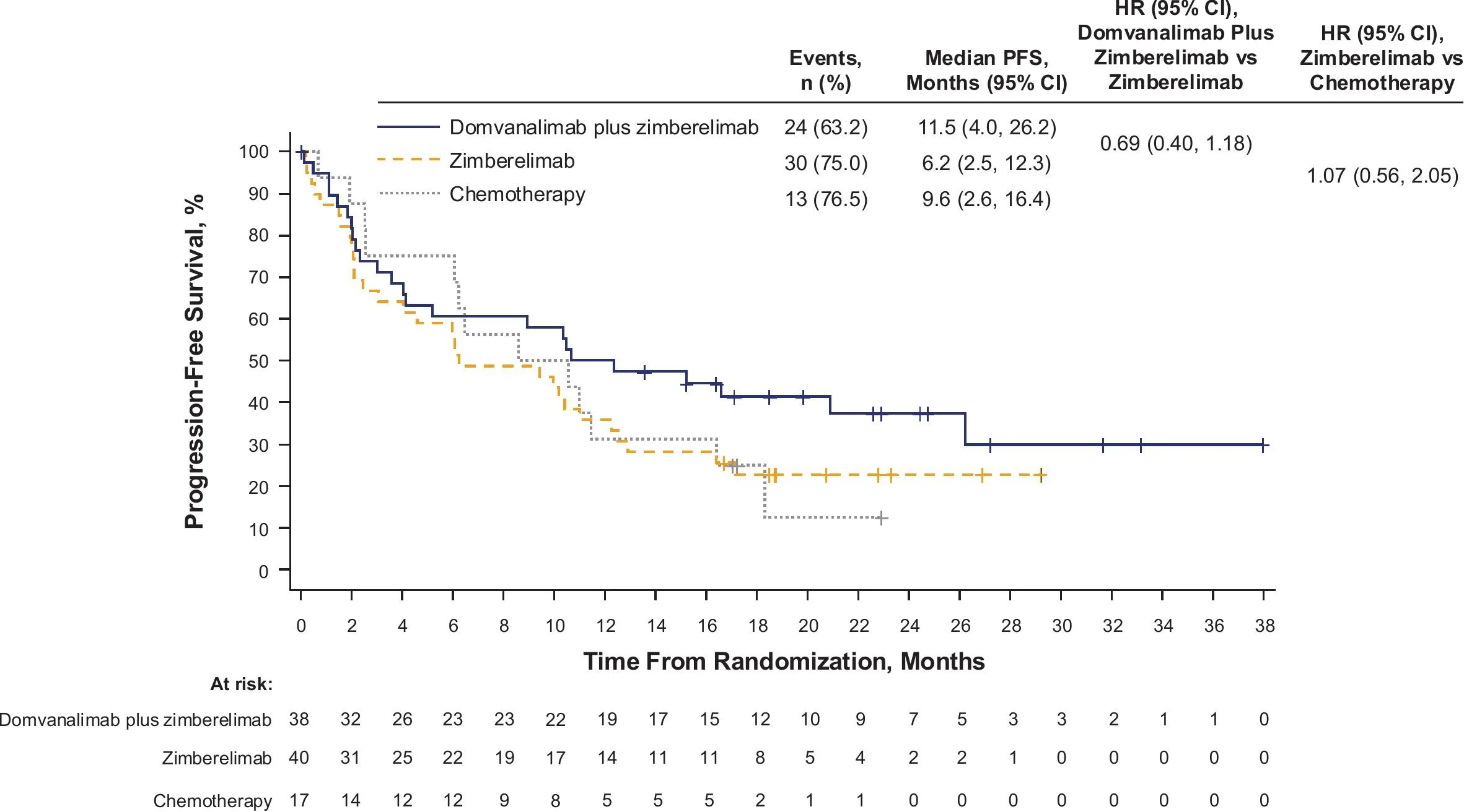 Phase 2 ARC-10 Study: Domvanalimab Plus Zimberelimab as First-Line Therapy for Advanced Non-Small Cell Lung Cancer 2 ARC-10 study