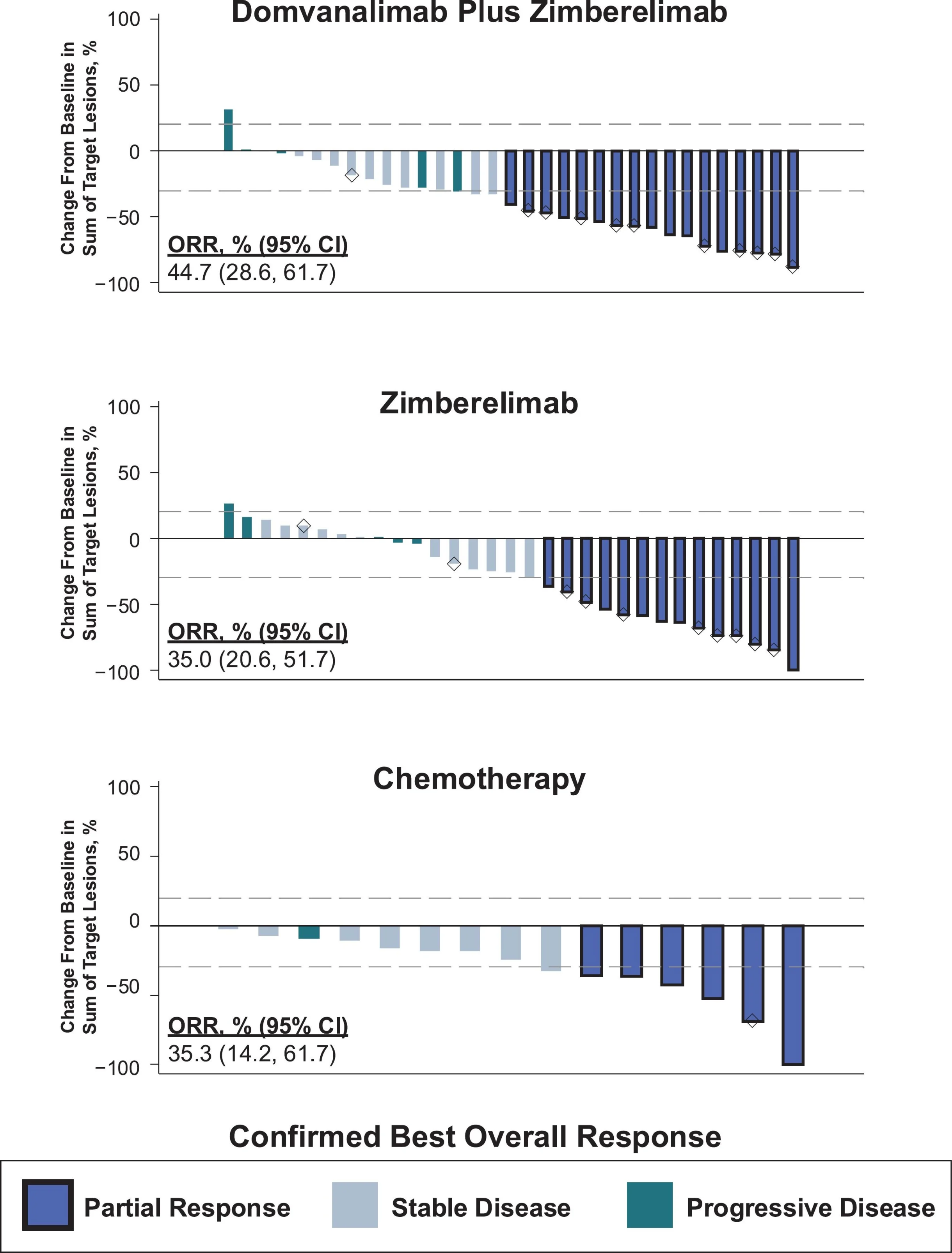 Phase 2 ARC-10 Study: Domvanalimab Plus Zimberelimab as First-Line Therapy for Advanced Non-Small Cell Lung Cancer 3 ARC-10 study