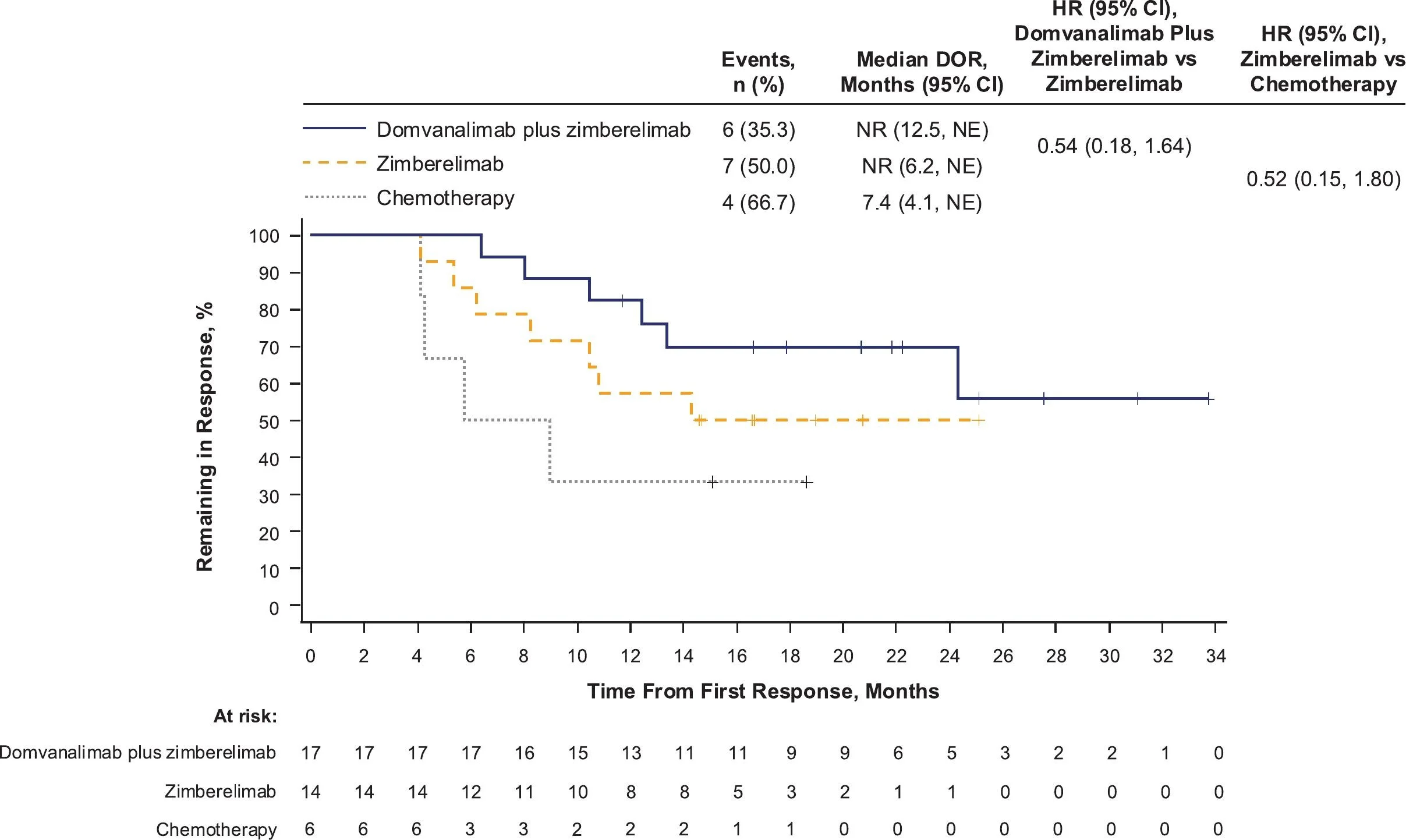 Phase 2 ARC-10 Study: Domvanalimab Plus Zimberelimab as First-Line Therapy for Advanced Non-Small Cell Lung Cancer 4 ARC-10 study
