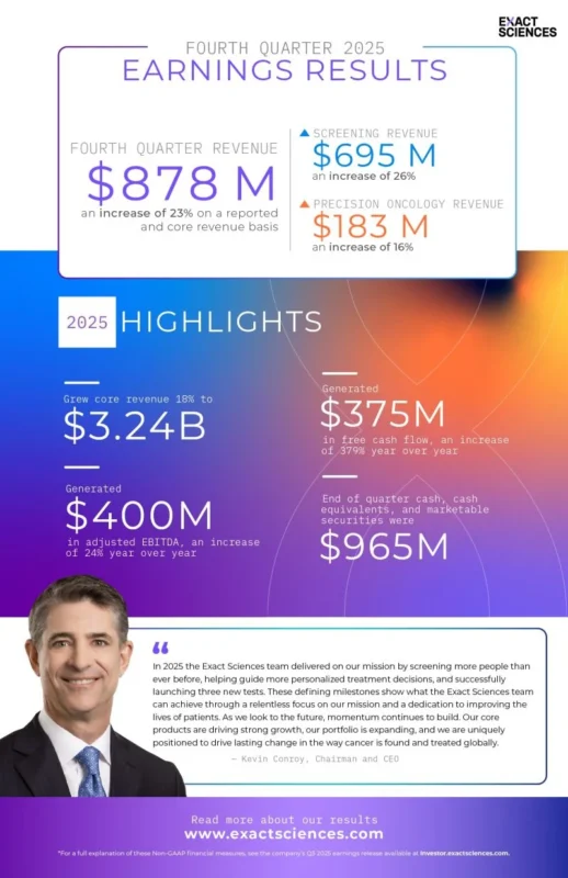 Kevin Conroy: 2025 Marks a Meaningful Year Advancing Early Cancer Detection at Exact Sciences