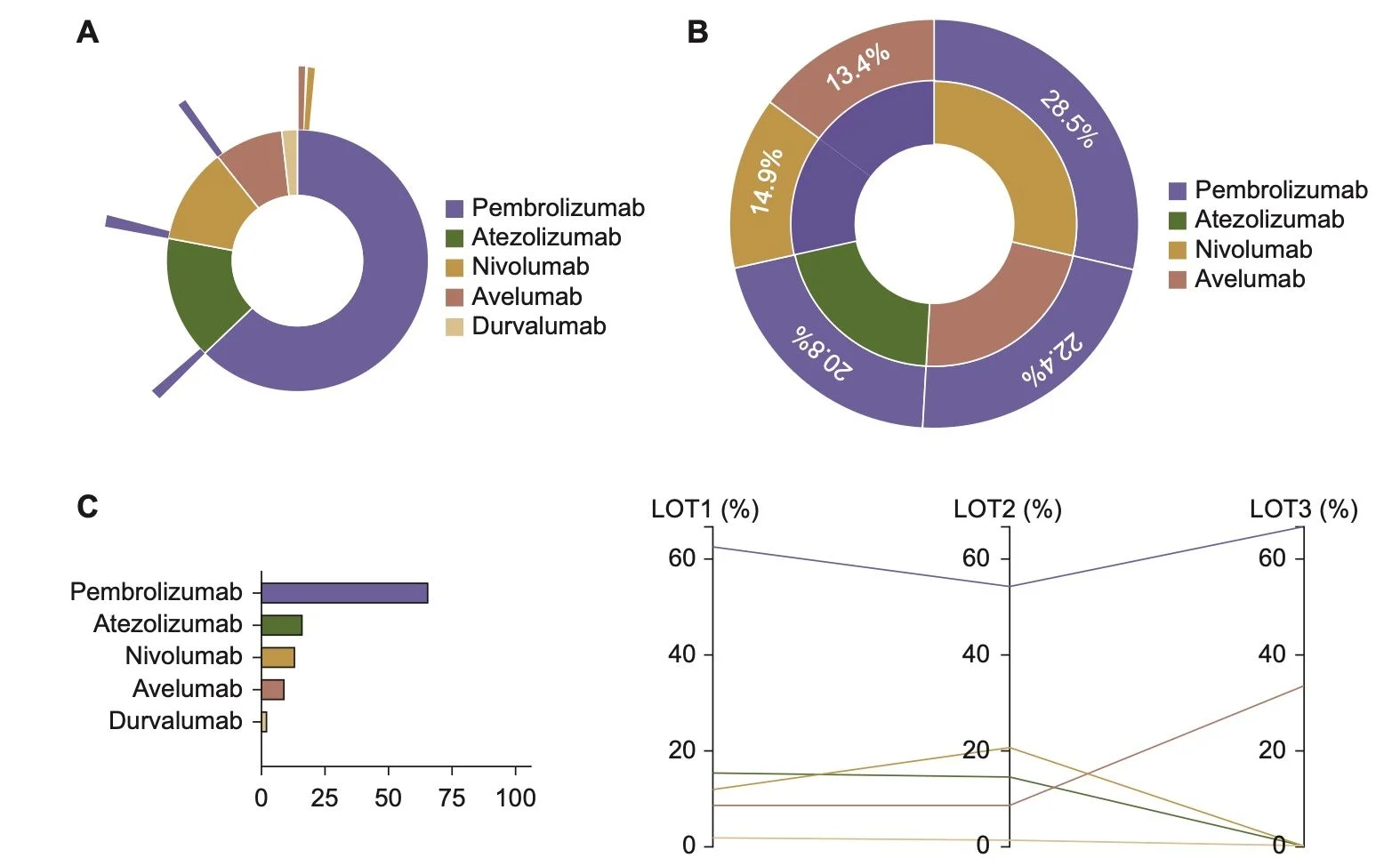 10 Must-Read Posts in Immuno-Oncology This Week