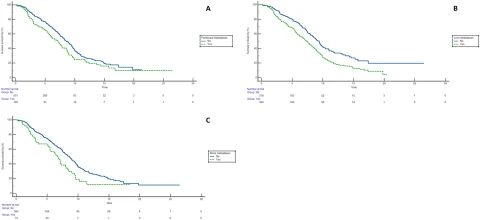 10 Must-Read Posts in Immuno-Oncology This Week