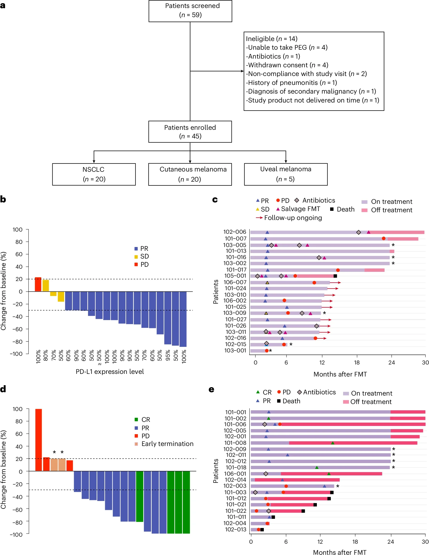 FMT-LUMINate Trial