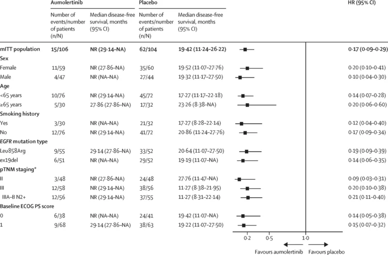 ARTS Trial: Adjuvant Aumolertinib in Resected EGFR-Mutated NSCLC