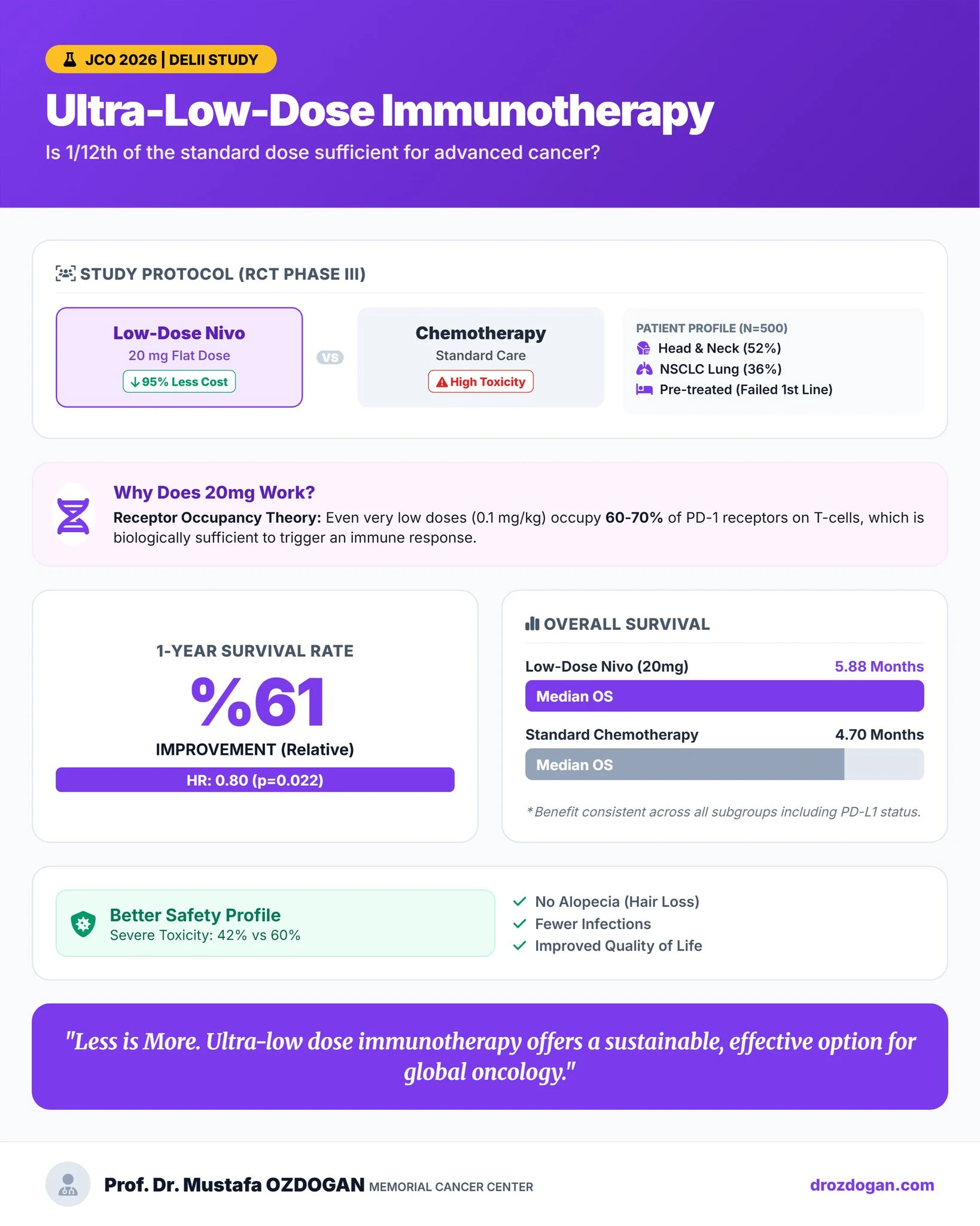 10 Must-Read Posts in Immuno-Oncology This Week