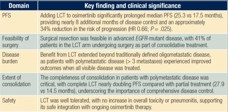 Jianjiao Ni: Local Consolidative Therapy as a Precision Strategy in IV NSCLC, with Eric K. Singhi and Kyle G. Mitchell