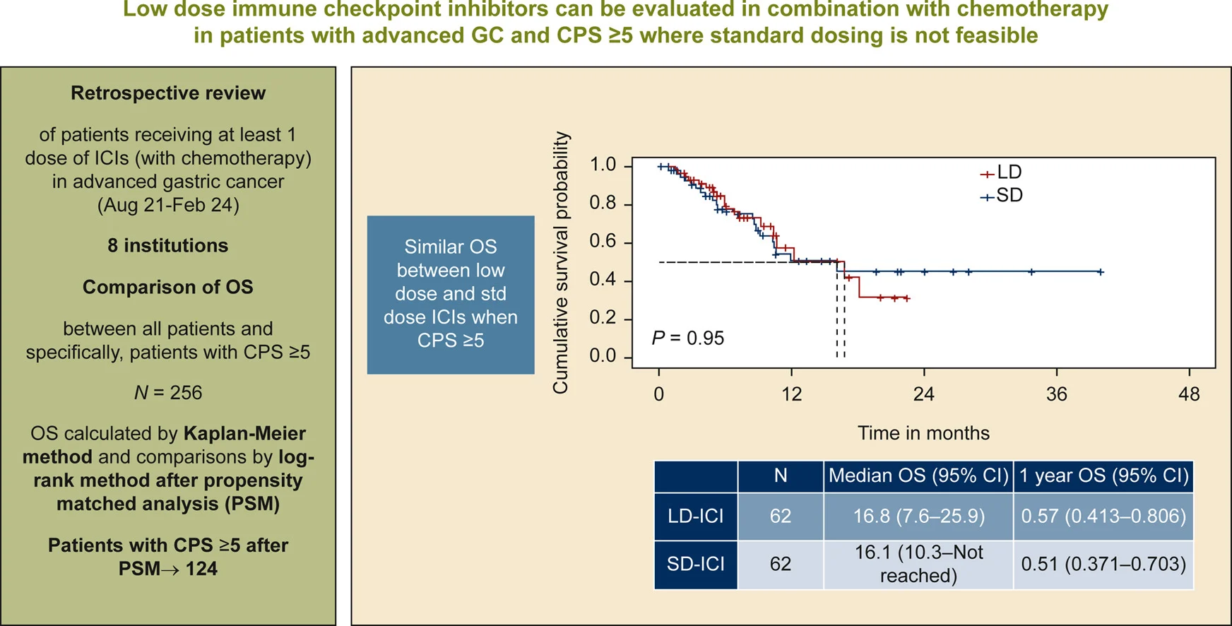 10 Must-Read Posts in Immuno-Oncology This Week