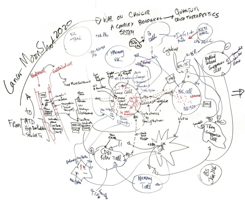 Patrick Soon-Shiong About the Breakthrough BioShield Approach to Cancer Treatment 2 Patrick Soon Shiong
