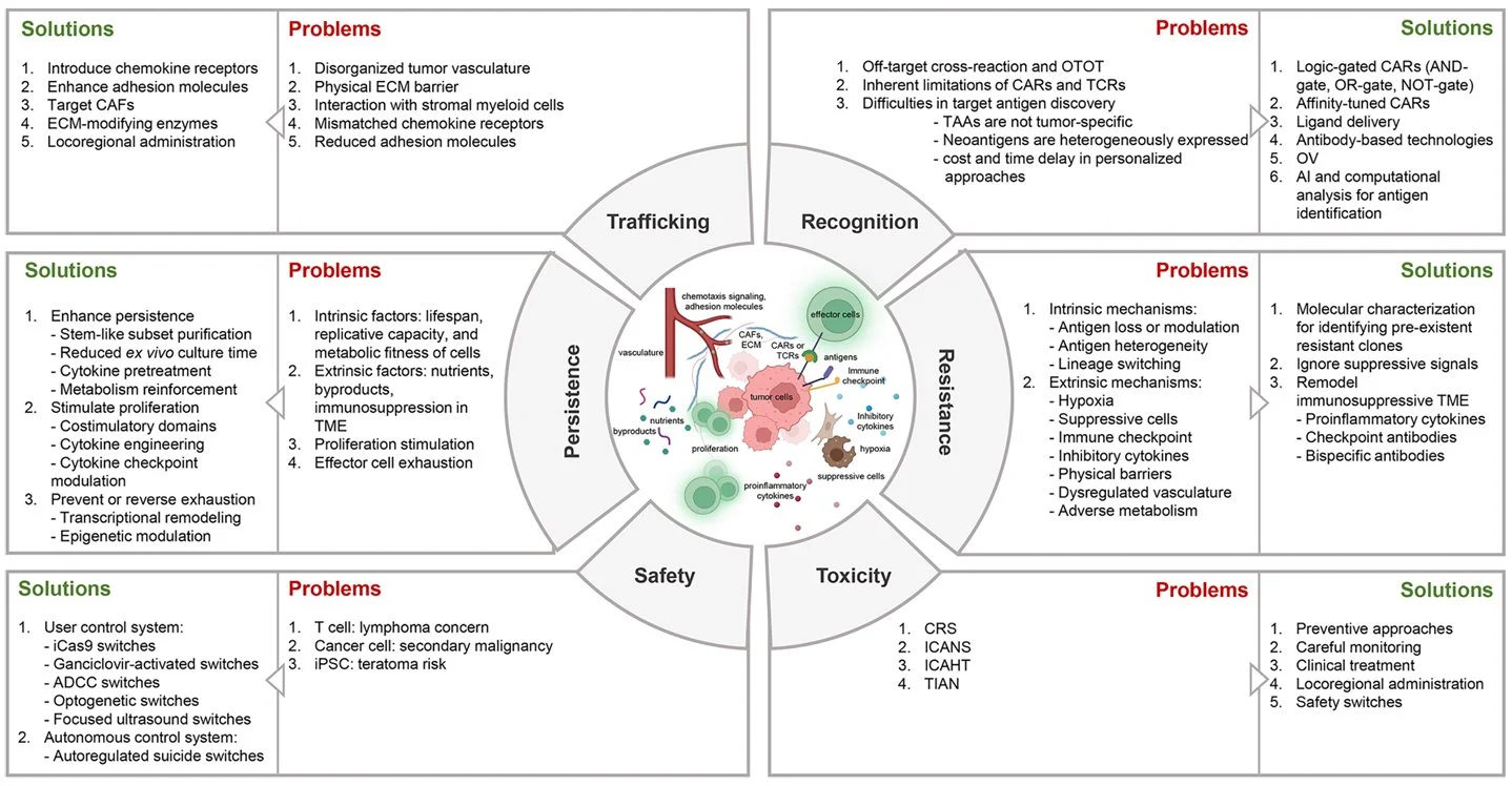 10 Must-Read Posts in Immuno-Oncology This Week