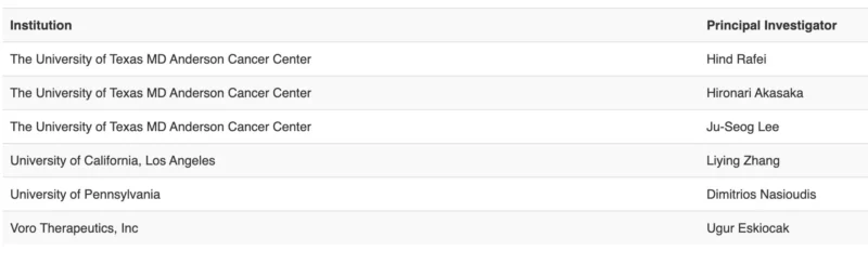 Hind Rafei: Thanks DoD Ovarian Cancer Research Program for Support