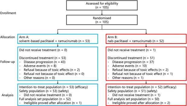 P-SELECT:WJOG10617G methods