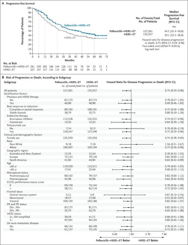 PATINA Trial Results