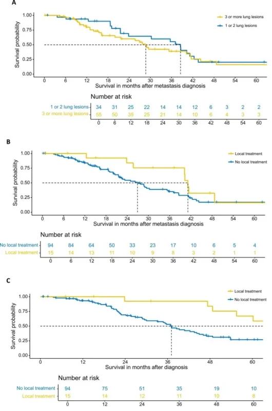 PDAC lung mts results LT