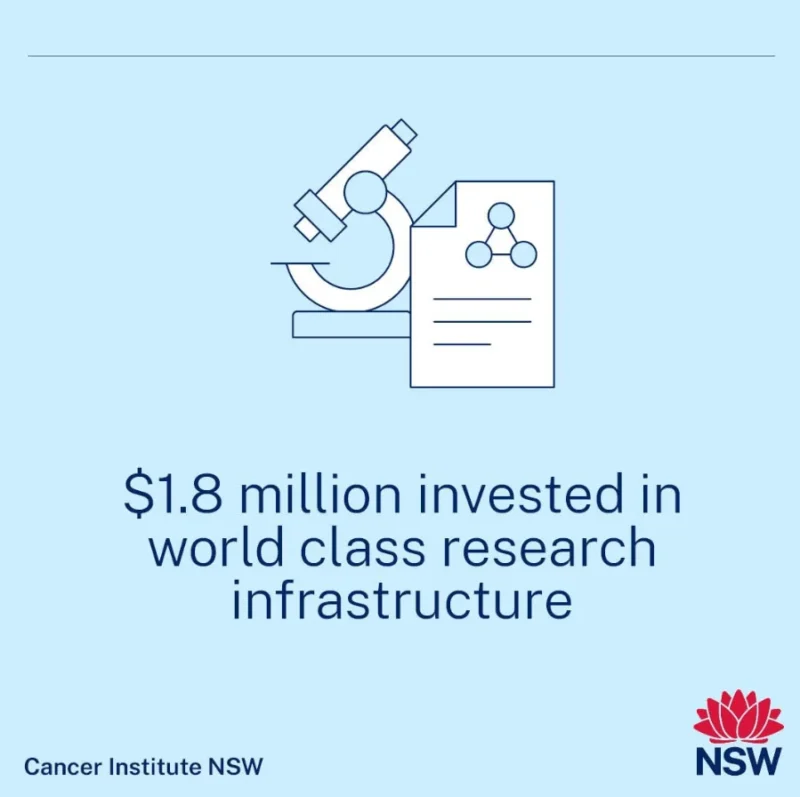 Cancer Institute NSW