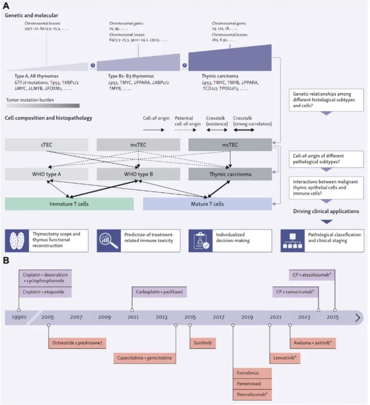 Diego A. Díaz García