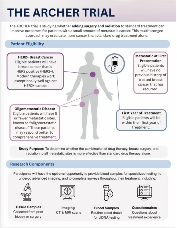 Janice Cowden: Memorial Sloan Kettering Cancer Center is Enrolling Patients in the ARCHER Trial 2 Janice Cowden