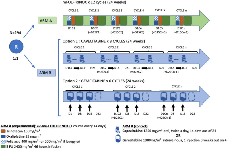 ampullary adenocarcinoma