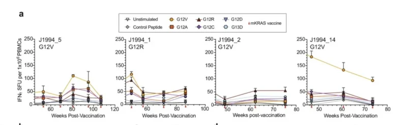 Anirban Maitra: KRAS Vaccines and the Case for Immunotherapy After Resection 2 KRAS