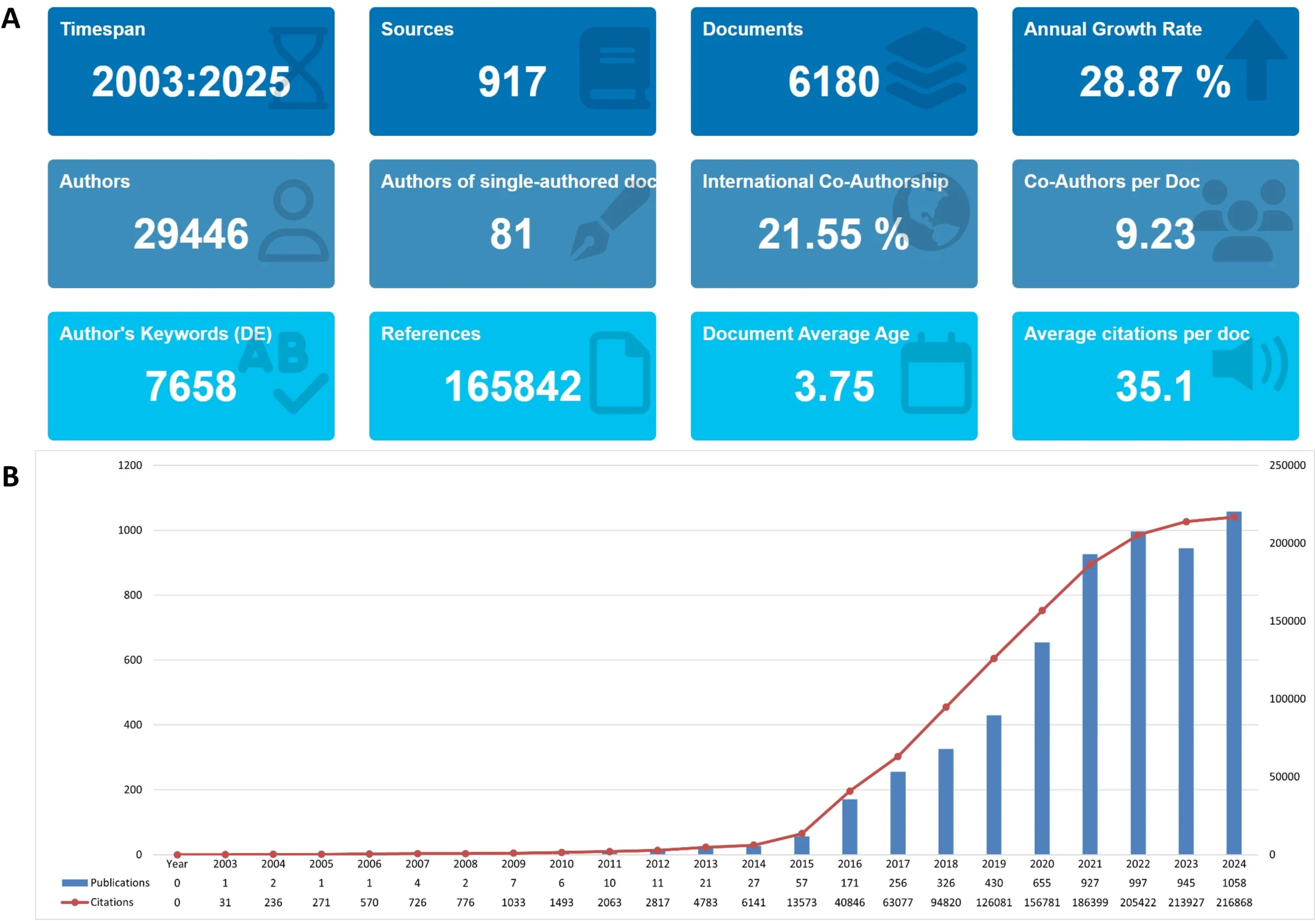 Biomarkers in Lung Cancer