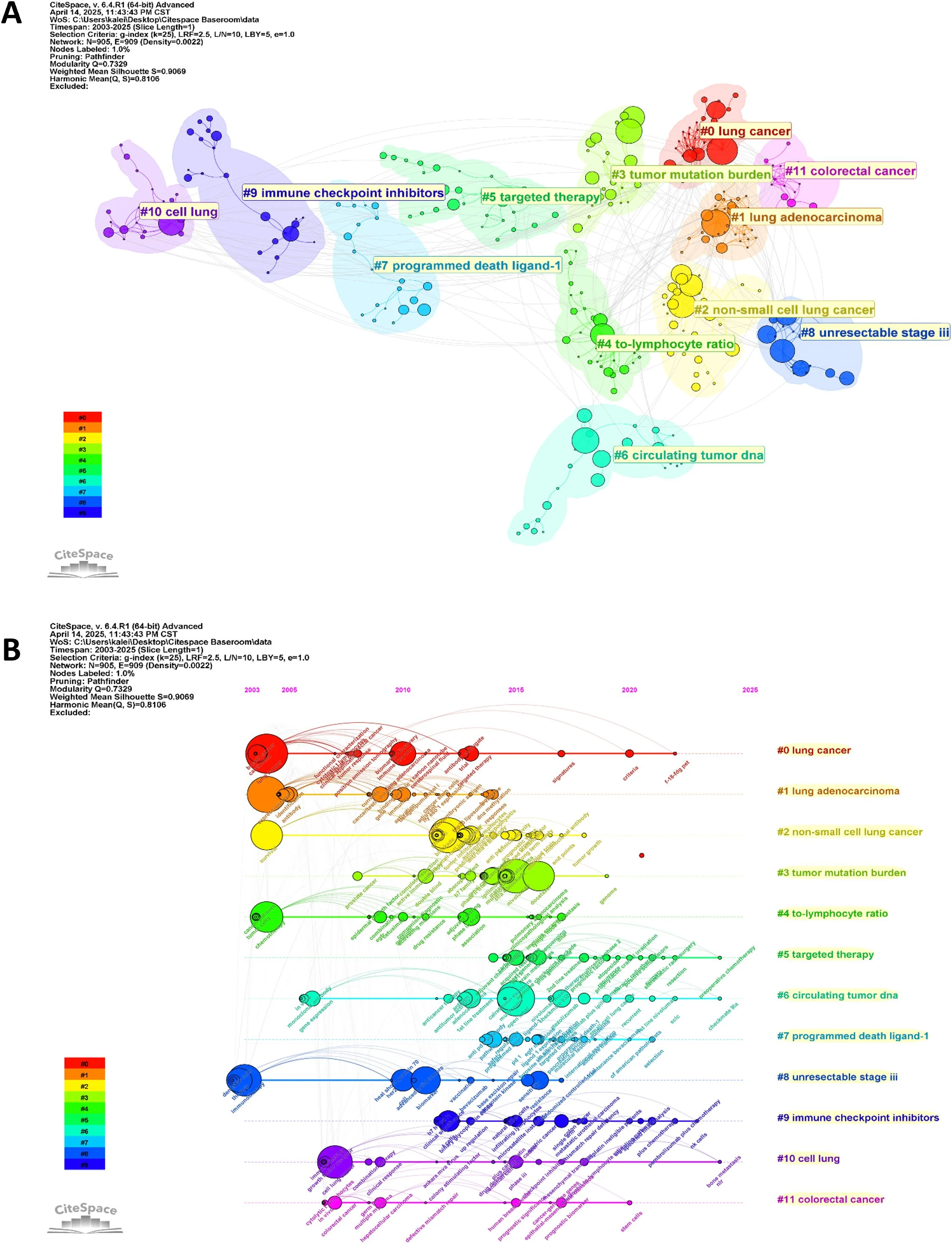 Biomarkers in Lung Cancer