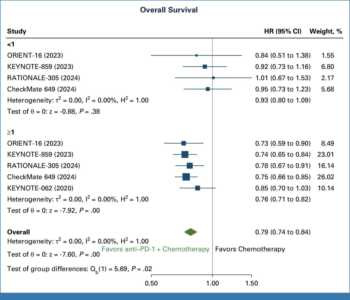 10 Must-Read Posts in Immuno-Oncology This Week