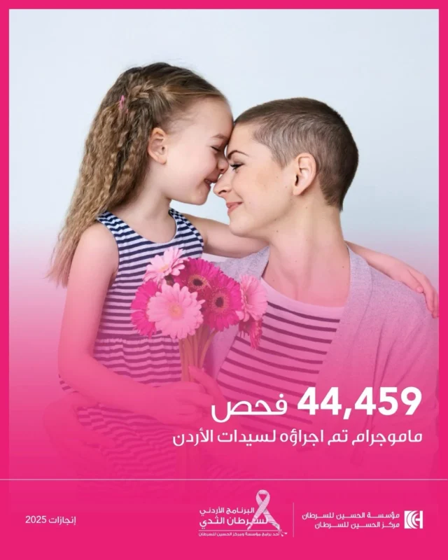 Reem Al-Ajlouni: 2025 Marked Tangible Impact for the Jordan Breast Cancer Program 2 Reem Al-Ajlouni: 2025 Marked Tangible Impact for the Jordan Breast Cancer Program