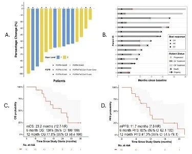 Guru Sonpavde: Early Success With EV and FGFR Inhibitor in Bladder Cancer Patients 2 Guru Sonpavde