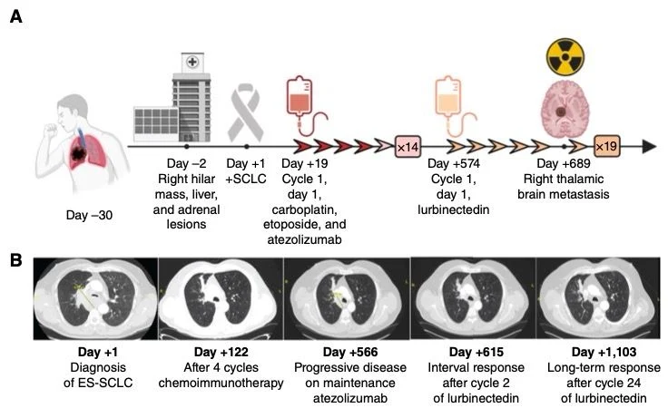 Misty Dawn Shields: ISL1 Neuroendocrine Subtype in SCLC Offers Durable Response to Lurbinectedin
