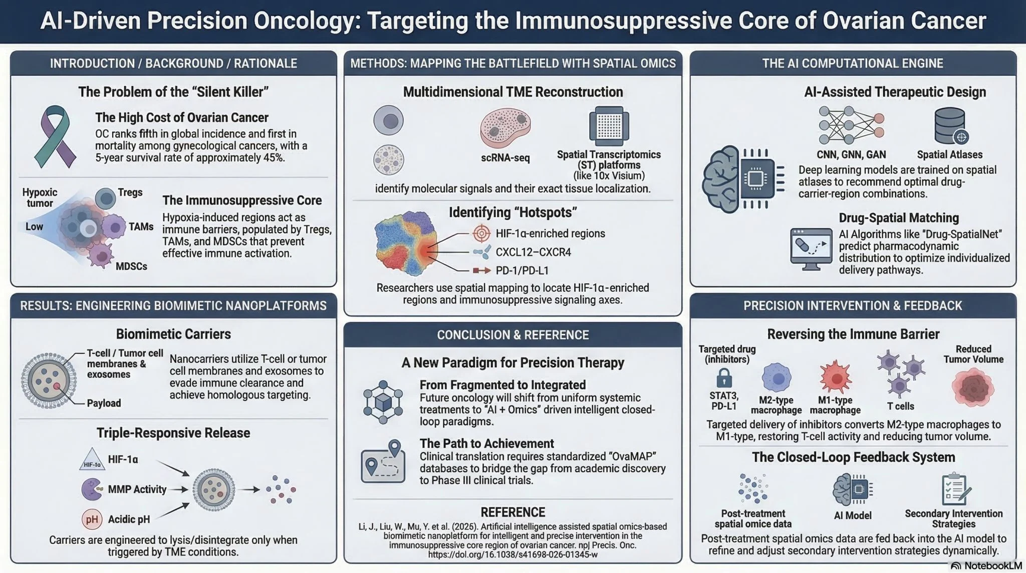 10 Must-Read Posts in Immuno-Oncology This Week