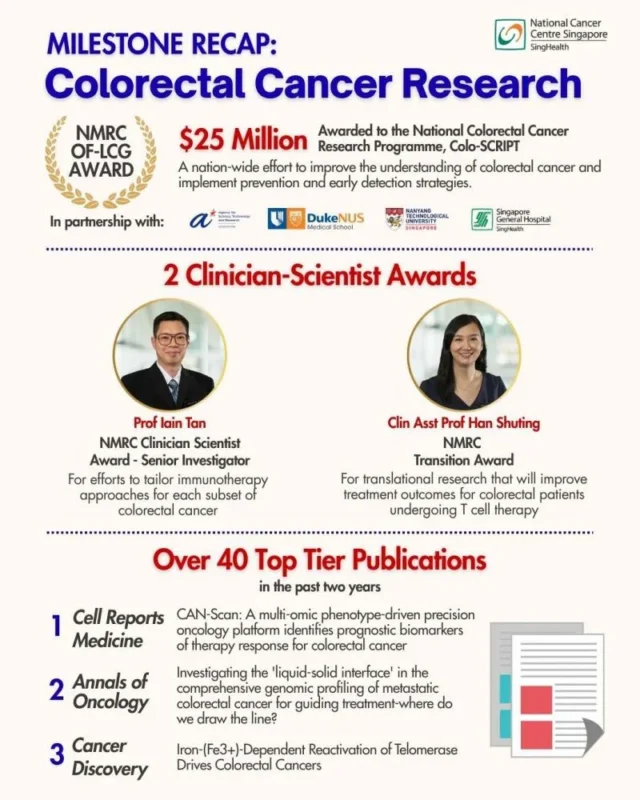NCCS is Making Waves in Colorectal Cancer Research - National Cancer Centre Singapore 2 NCCS is Making Waves in Colorectal Cancer Research - National Cancer Centre Singapore