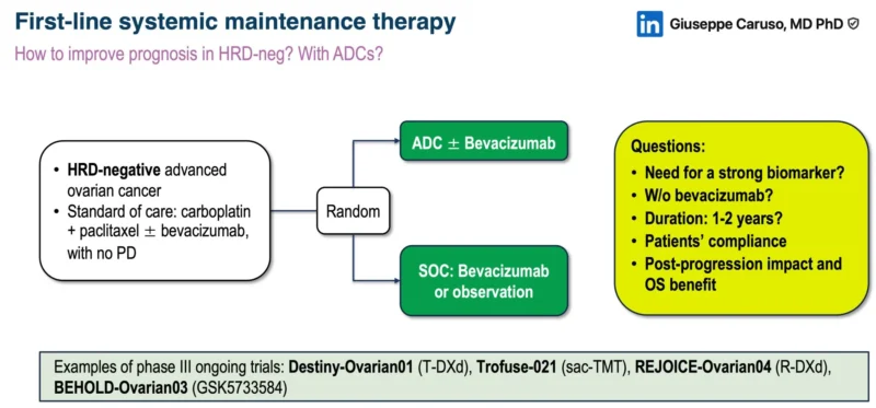 Giuseppe Caruso: Preparing Presentation on New Treatment Strategies in AOC