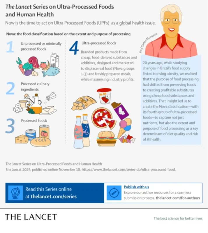 The Global Impact of the Ultra-Processed Foods Series - The Lancet Group 2 The Global Impact of the Ultra-Processed Foods Series - The Lancet Group