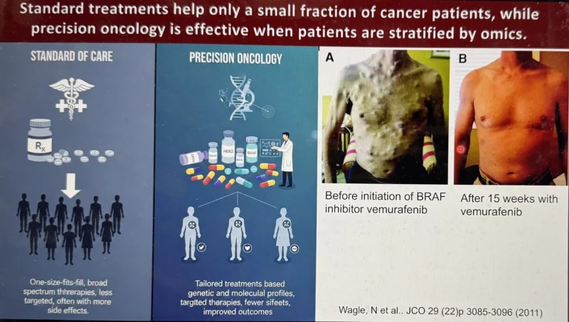 Wafik S. El-Deiry: Professor Sendurai Mani on the Role of EMT and Stem Cells in Cancer Metastasis