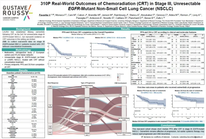 Lodovica Zullo: My Students First Posters at ELCC 2026 on EGFR Mutant NSCLC 2 Lodovica Zullo
