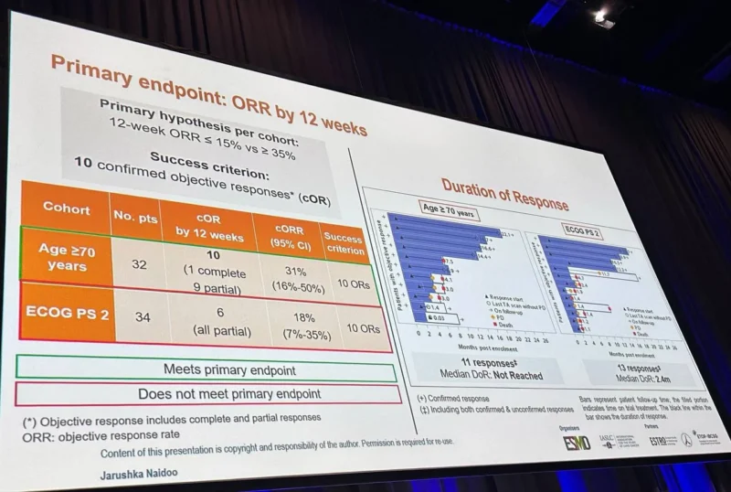 ADAPPT Trial Results 