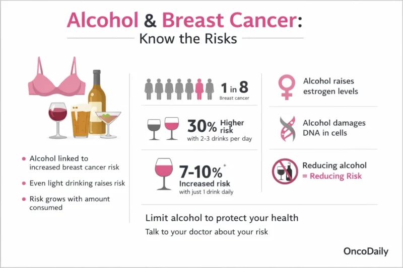 Alcohol And Breast Cancer