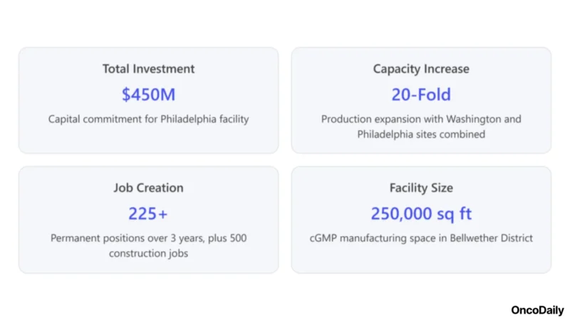 TerraPower Isotopes Invests $450M in Actinium-225 Production Facility