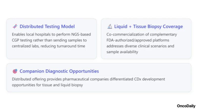 Illumina and Labcorp Expand Precision Oncology Testing Partnership
