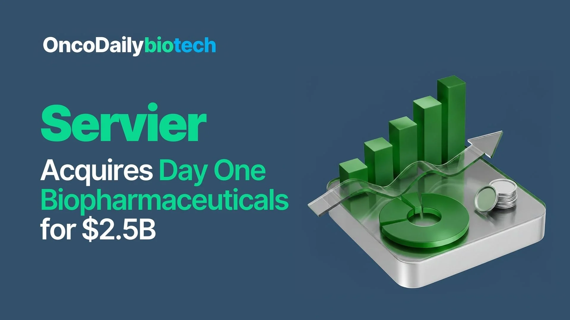 Acquires Day One Biopharmaceuticals for $2.5B