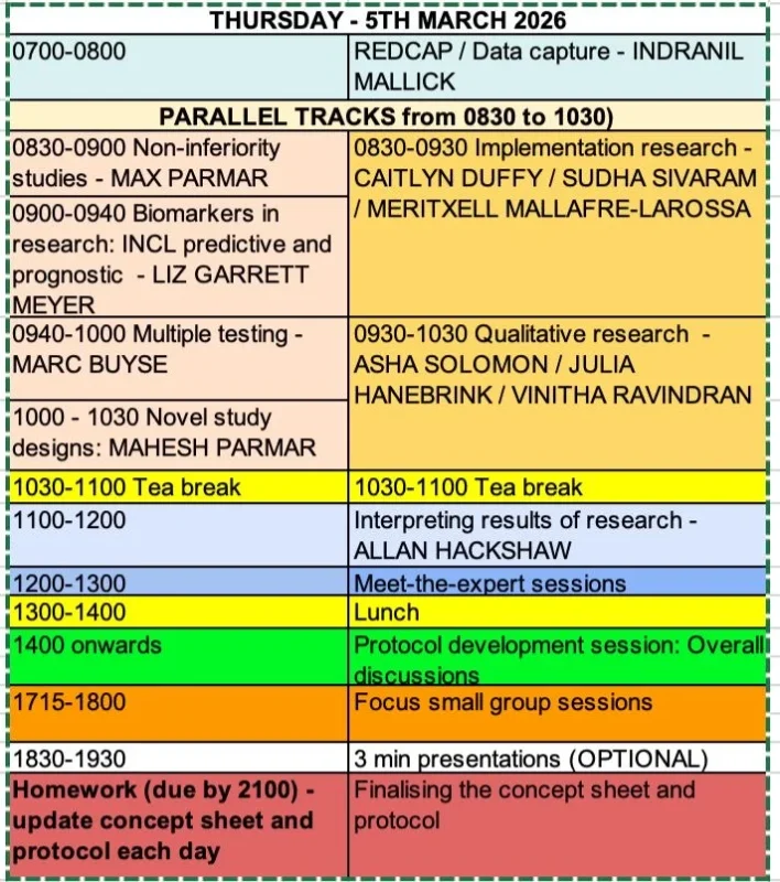 Neil Ranasinghe: Increasing Research Capacity - CreDO Workshop Returns Remarkable Results Again