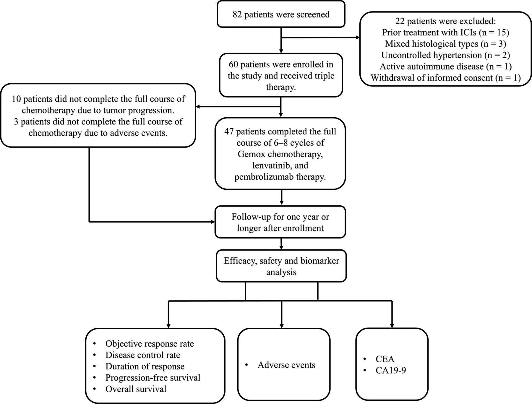10 Must-Read Posts in Immuno-Oncology This Week
